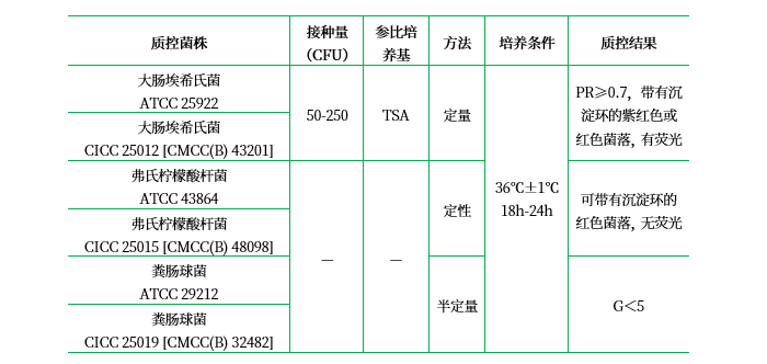 結晶紫中性紅膽鹽MUG瓊脂(顆粒劑型)(VRBA-MUG) 結晶紫中性紅膽鹽MUG瓊脂(顆粒劑型)(VRBA-MUG)