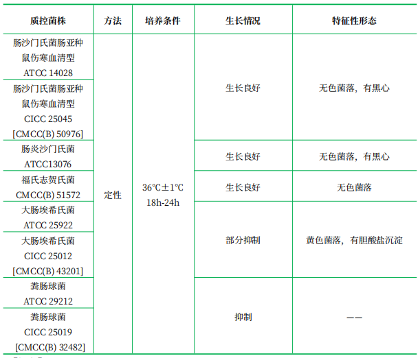 HE瓊脂(HE) HE瓊脂(HE)