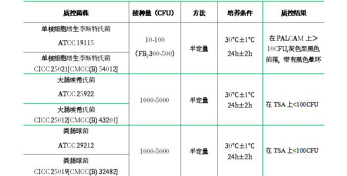 Fraser增菌肉湯(FB1、FB2)基礎 Fraser增菌肉湯(FB1、FB2)基礎