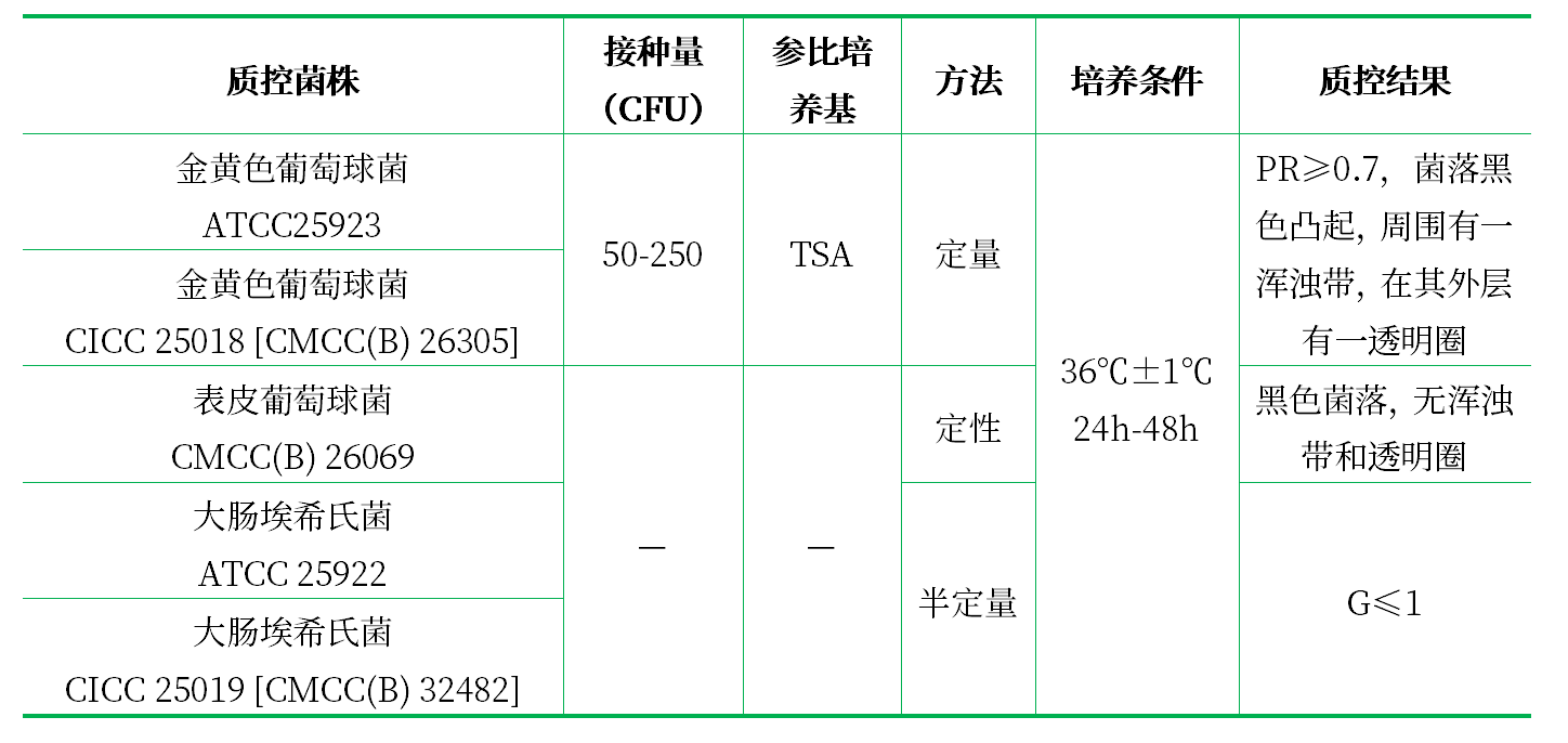 Baird-Parker瓊脂基礎 Baird-Parker瓊脂基礎